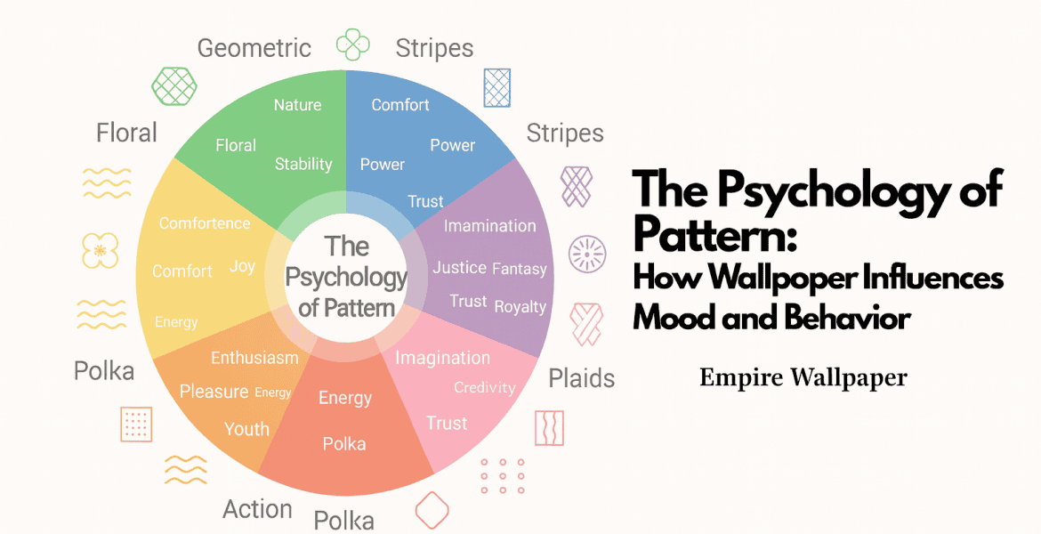 A graphic representation of The Psychology of Pattern: How Wallpaper Influences Mood and Behavior by Empire Wallpaper